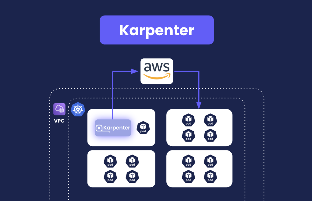 Spot Ocean vs Karpenter - Karpenter setup 